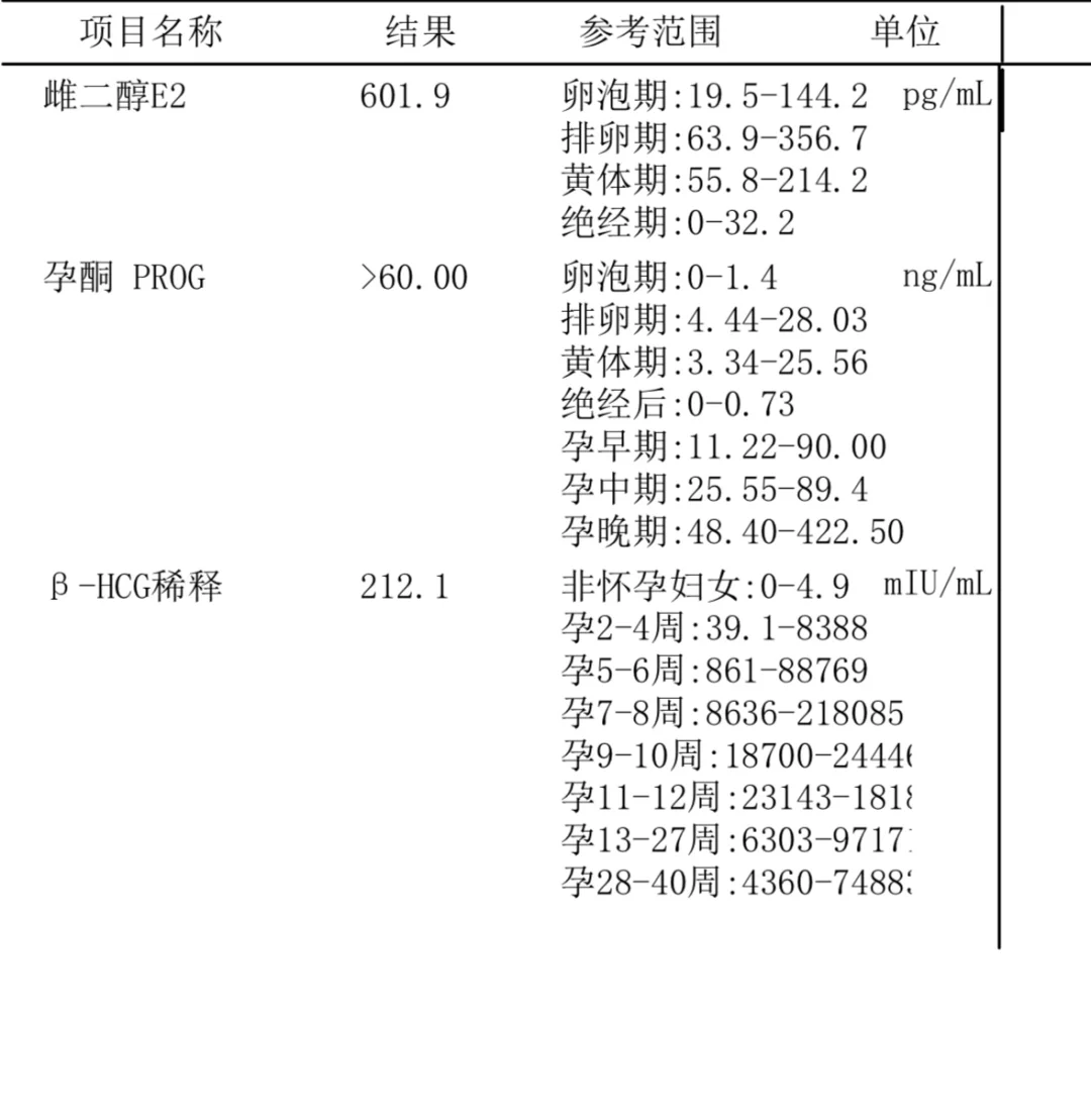 多囊二促上岸,代孕可靠