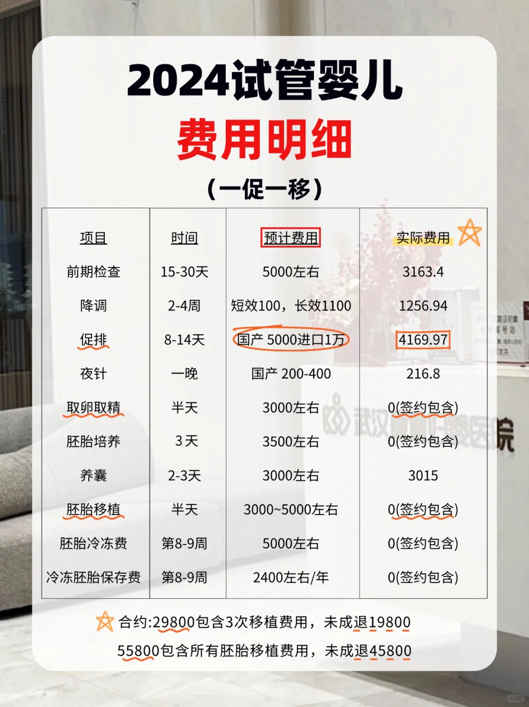 12月做试管需要多少钱❓打破试管信息差‼️,代孕哪里好
