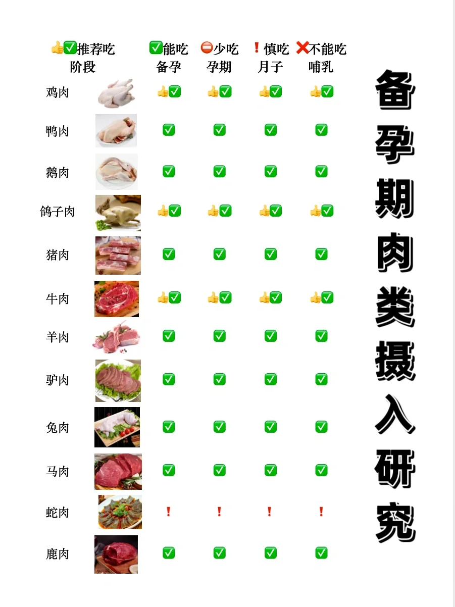 鹅肉、猪肉...备孕肉食的选择攻略！,代孕妈妈哪里找-代孕宝宝好上户口吗