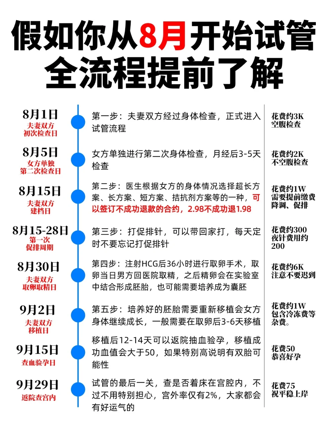 做试管明显让我感受到了信息闭塞的恐怖…,借卵试管代孕最好的医院&代孕婴儿服务