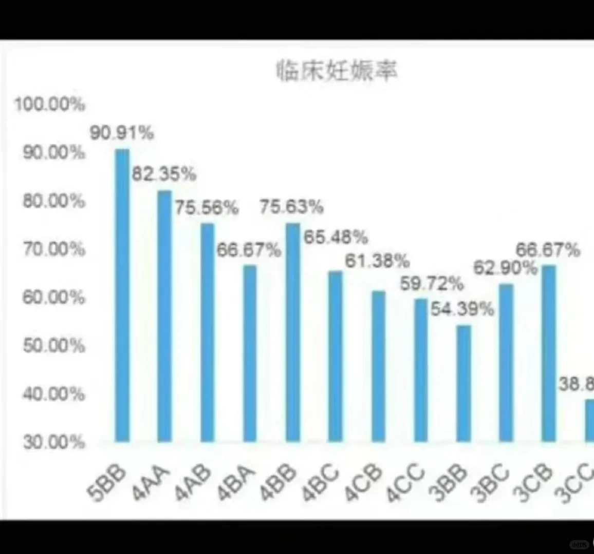 试管记录6-囊胚等级,供卵代孕哪里有